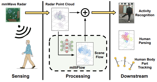 milliflow.png